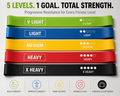Resistance band