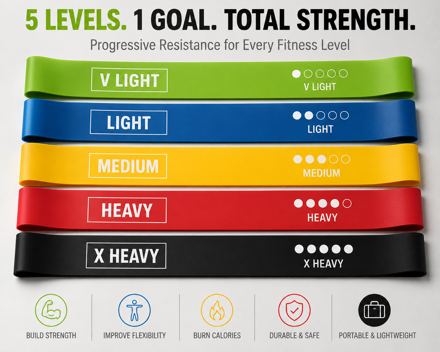 Resistance band